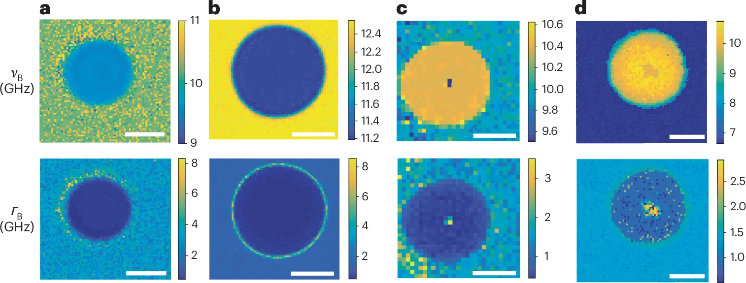 Consensus statement on Brillouin light scattering microscopy of biological materials